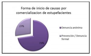denuncia