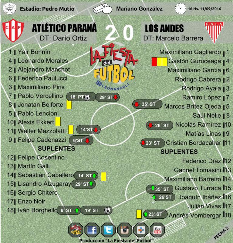 cap-losandes
