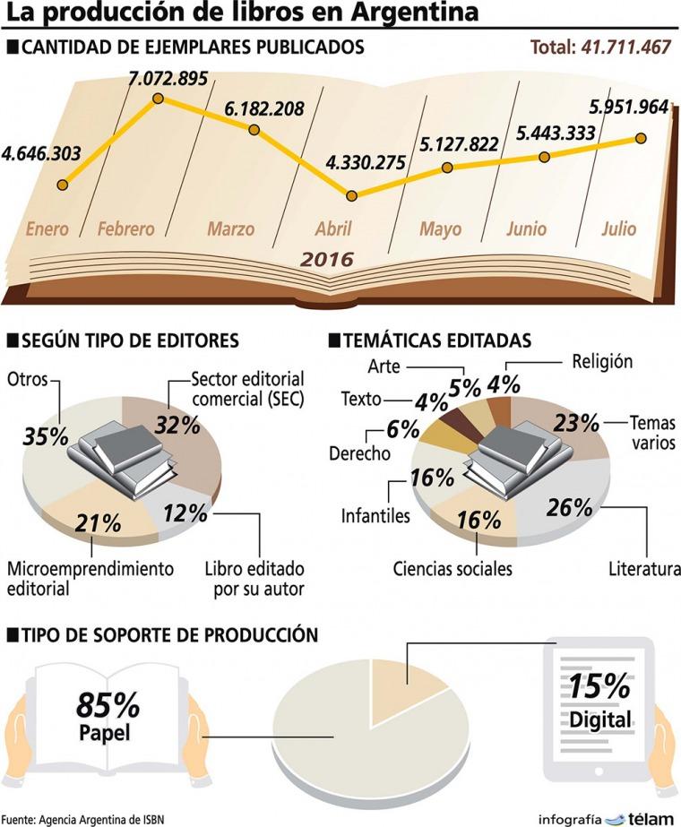 produccion_libros