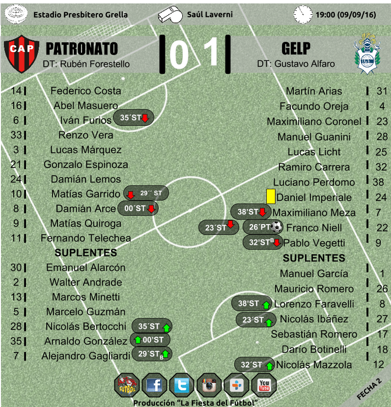 sintesis-patronato