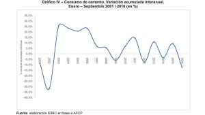 grafico