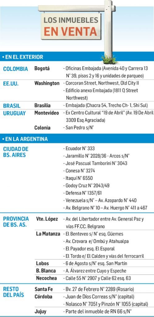 lista_inmuebles