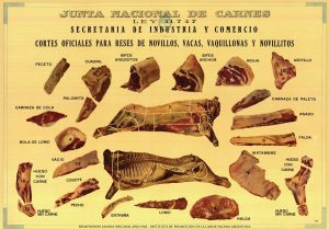 cortes-de-carne