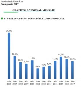 presupuesto