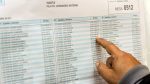 La Cámara Nacional Electoral dio a conocer el Padrón Electoral Definitivo